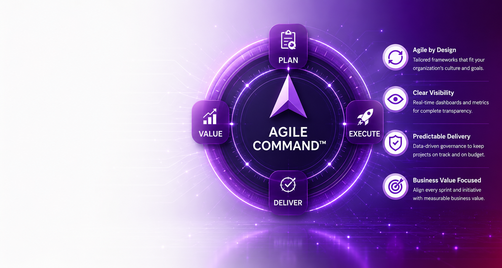 Agile Command