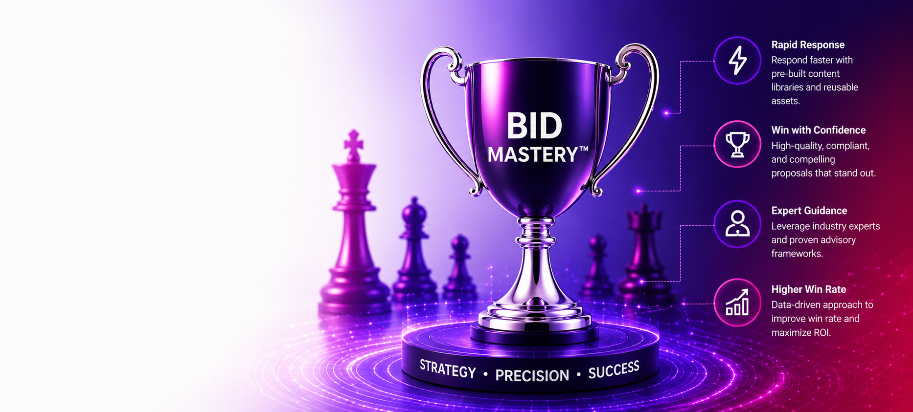 BID Mastery