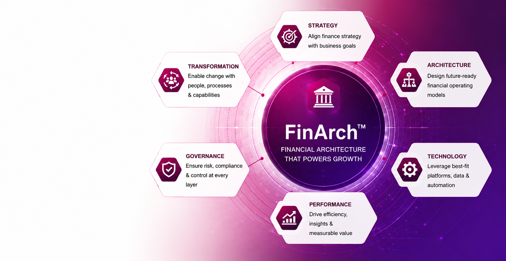 FinArch Financial Architecture