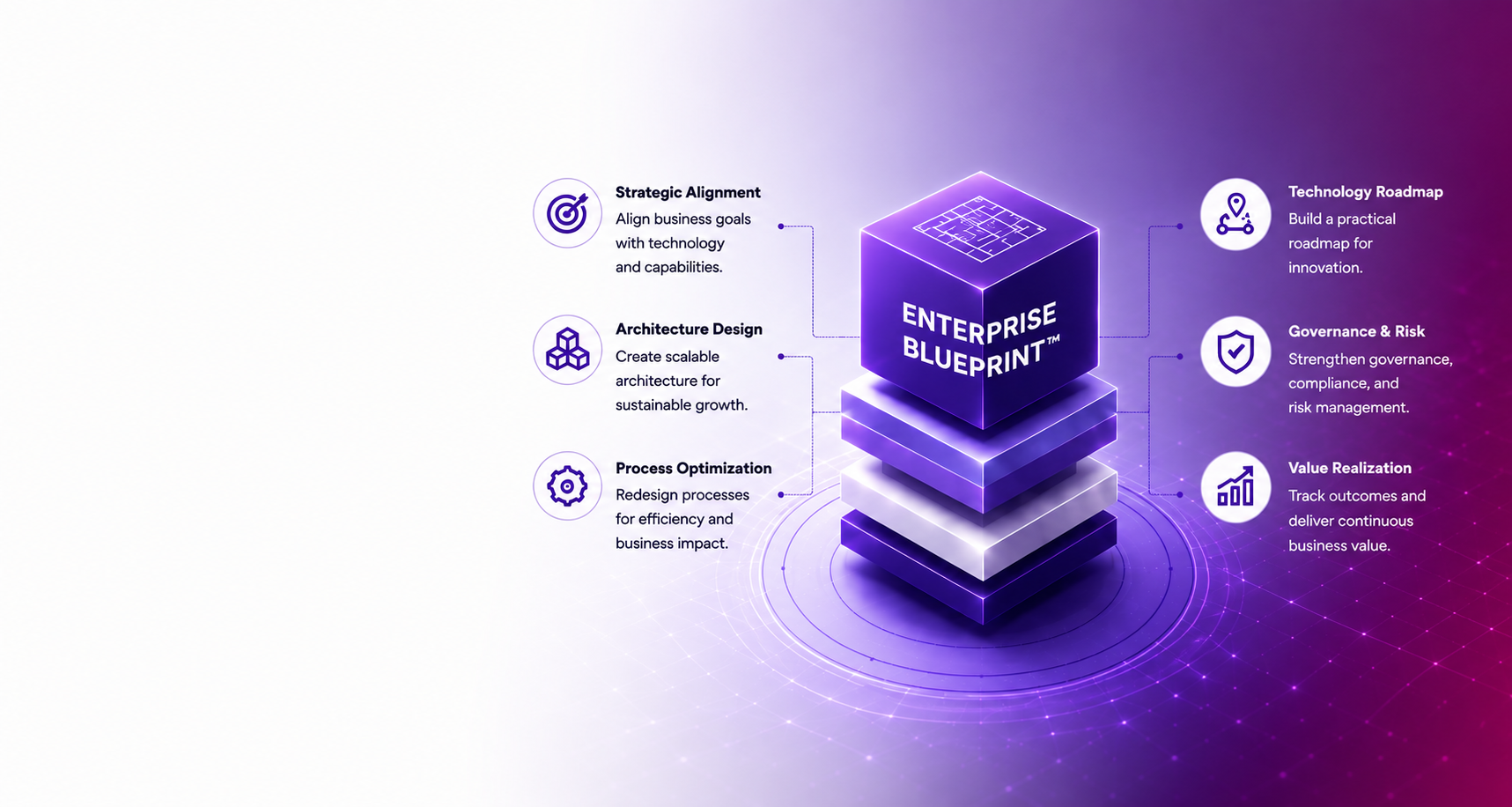 Enterprise Blueprint