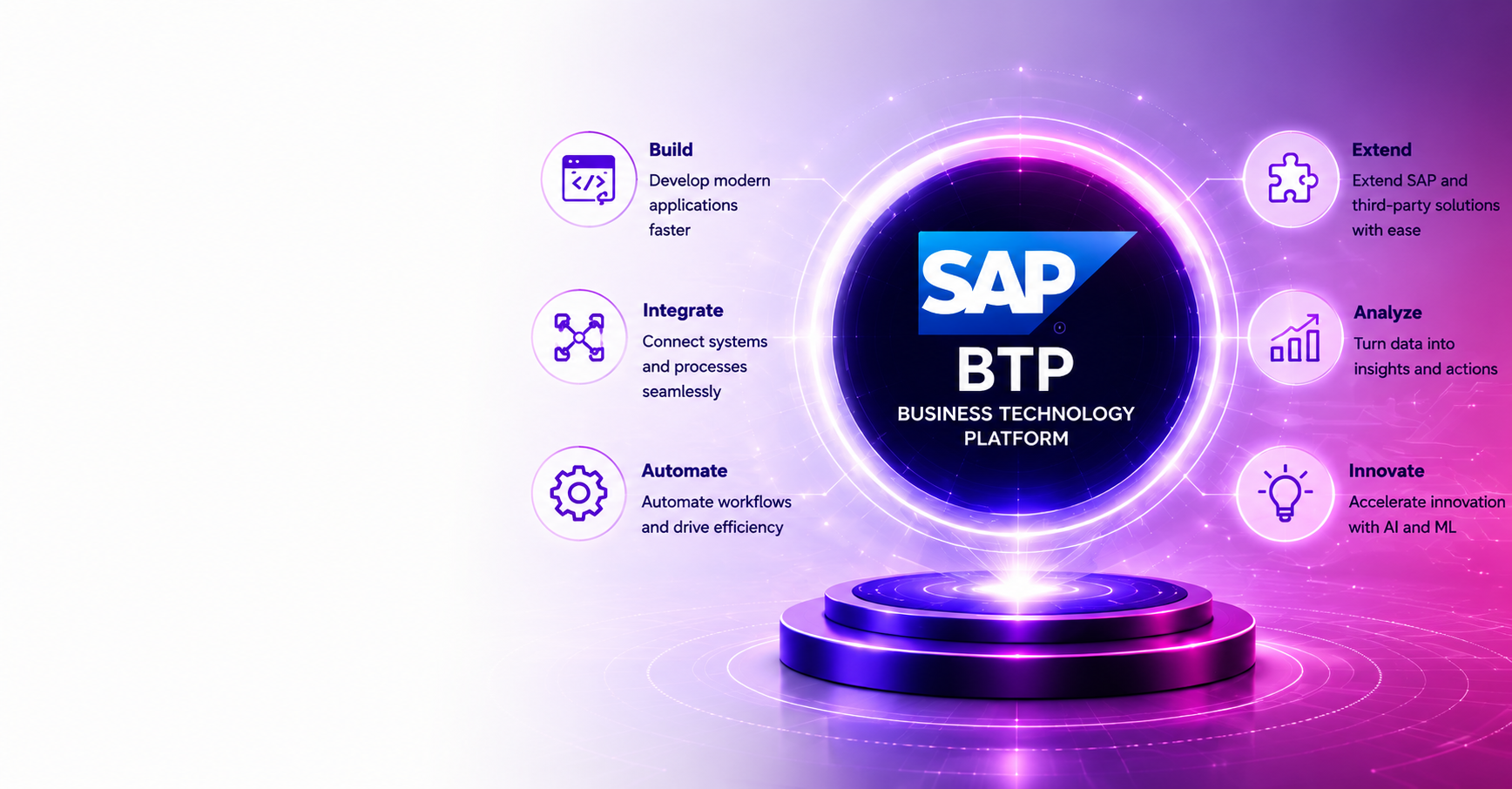SAP BTP