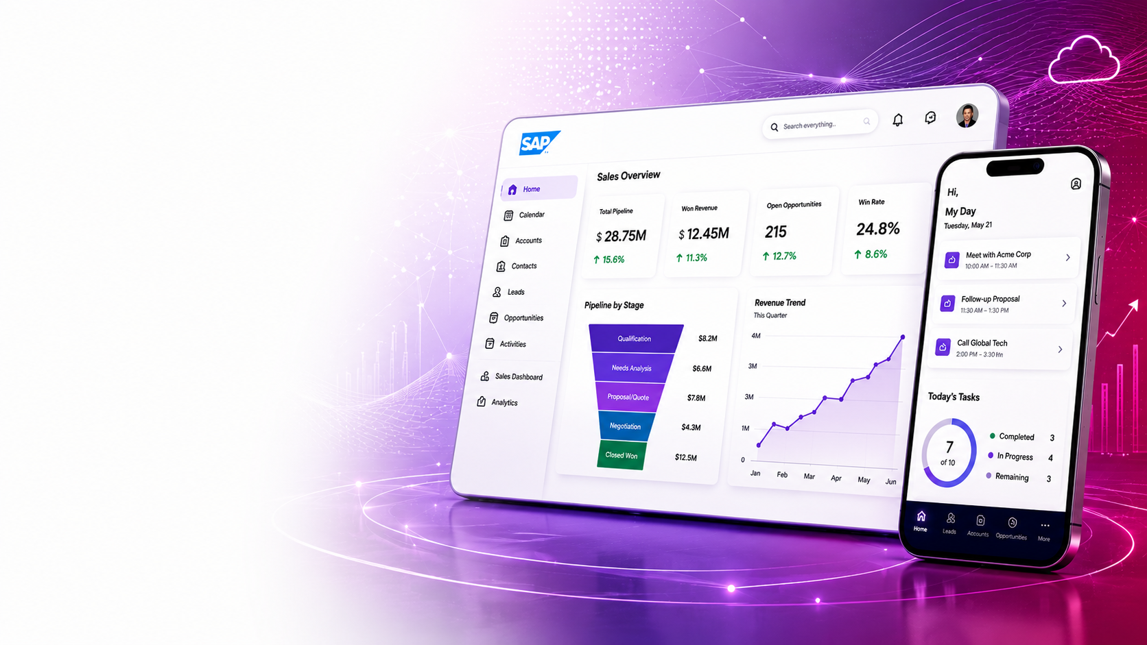 SAP Sales Cloud