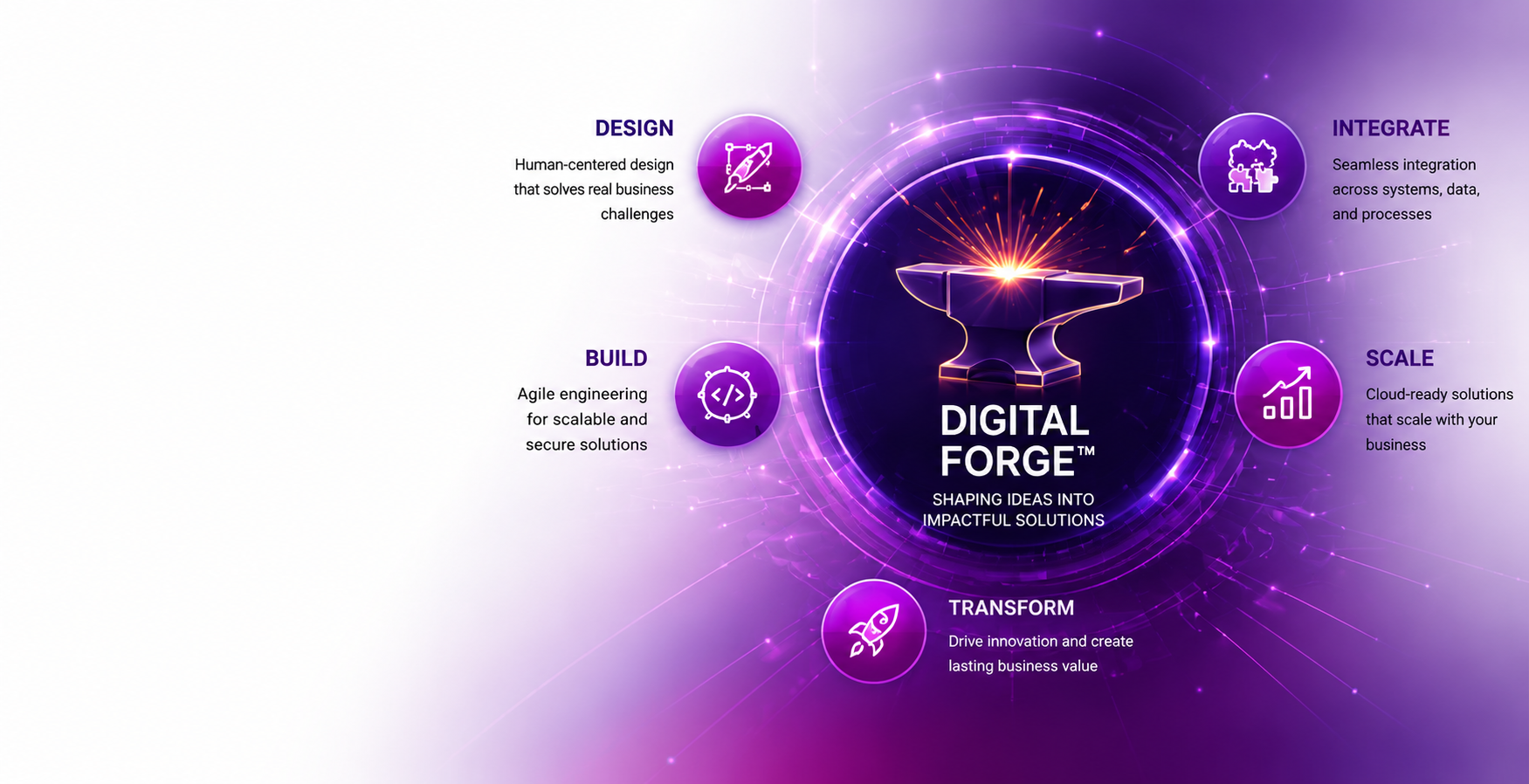 Digital Forge
