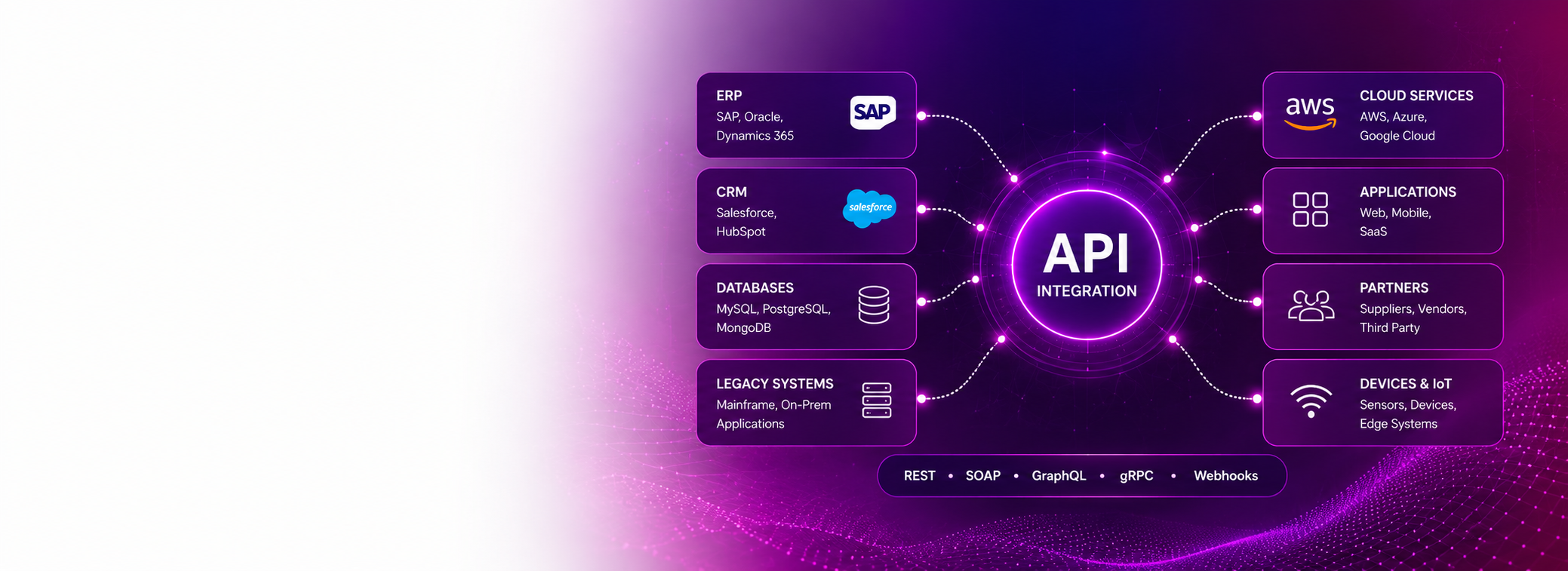 API Integration