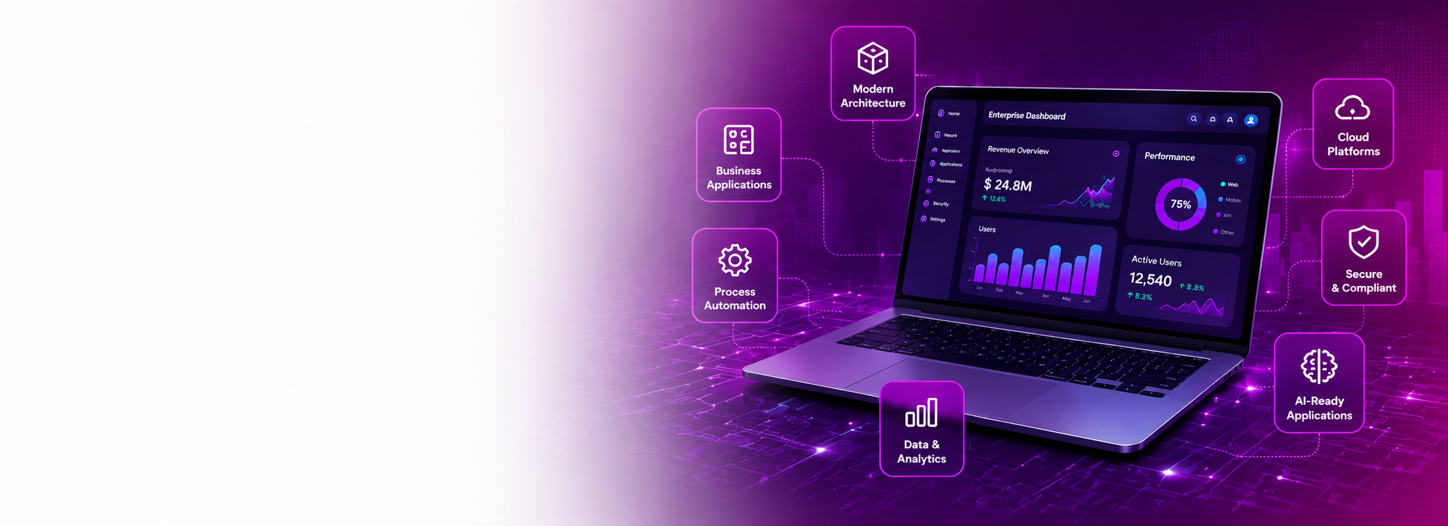 Enterprise Applications